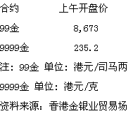 金投网黄金,金投网黄金现货实时行情手机版-第2张图片-翡翠网