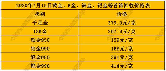 今日黄金的回收价格是多少钱一克,今日黄金的回收价格是多少钱一克呢-第2张图片-翡翠网