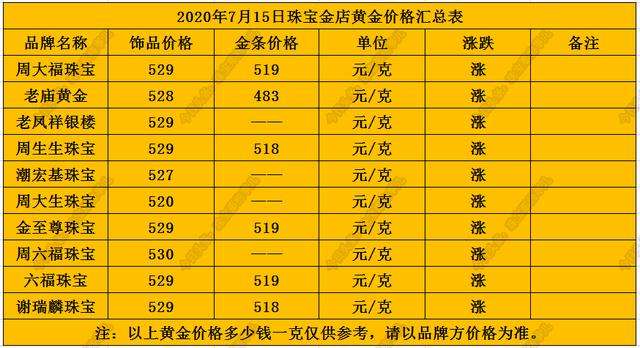 黄金回收价格查询今日黄金价格,黄金回收价格查询今日黄金价格走势-第2张图片-翡翠网