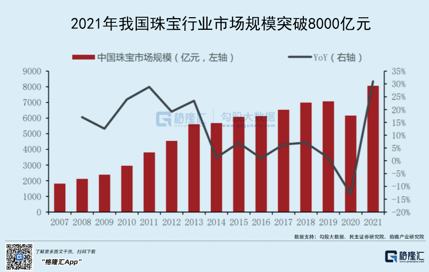 中国珠宝行业珠宝品牌排行榜前十名-第1张图片-翡翠网