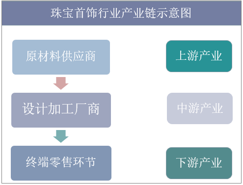 中国珠宝行业珠宝品牌排行榜前十名-第2张图片-翡翠网