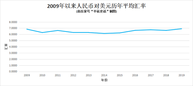 美元兑换人民币走势美元兑换人民币走势图新浪财经-第1张图片-翡翠网