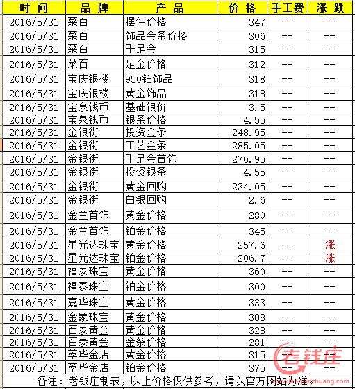 今日回收金价查询价格表今日回收金价查询 价格表-第1张图片-翡翠网