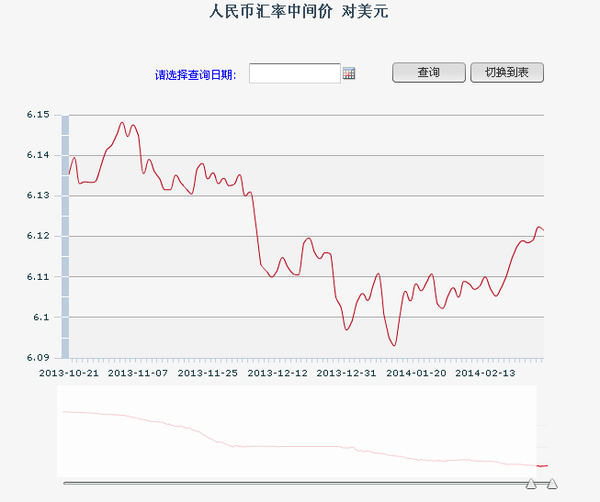 美元汇率人民币汇率2021年5月美元汇率人民币汇率-第1张图片-翡翠网