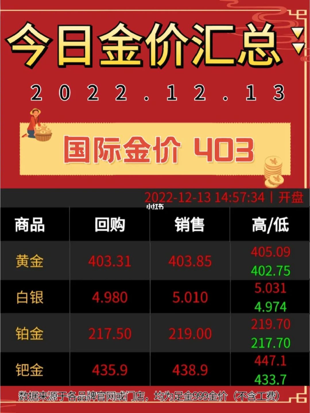 今日黄金价回收价格今日黄金价回收价格最新-第1张图片-翡翠网