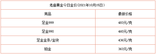 中国黄金官网今日回收价格,中国黄金官网今日回收价格2020年5月30日-第1张图片-翡翠网