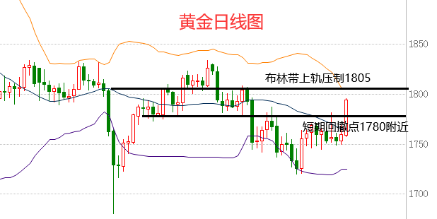 黄金数据分析,黄金数据分析表怎么做-第1张图片-翡翠网