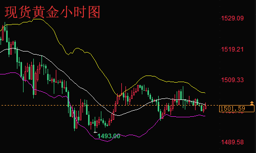 黄金数据分析,黄金数据分析表怎么做-第2张图片-翡翠网