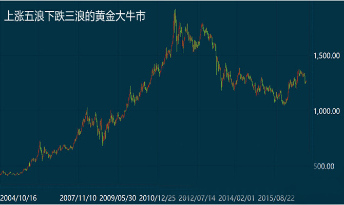 黄金股走势与什么有关,黄金走势跟什么有关-第1张图片-翡翠网