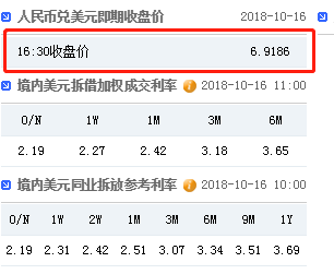 人民币兑美元新浪财经手机,美元兑人民币新浪财经手机-第1张图片-翡翠网