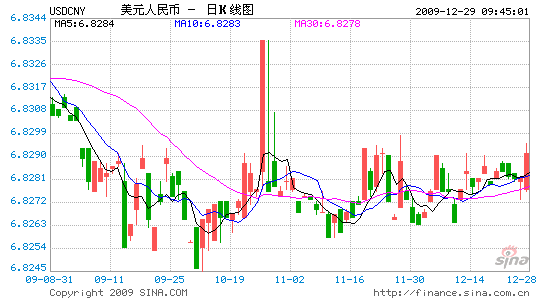 人民币兑美元新浪财经手机,美元兑人民币新浪财经手机-第2张图片-翡翠网