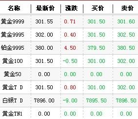 今日黄金价格多少钱一克99998,今日黄金价格多少钱一克9999-第1张图片-翡翠网