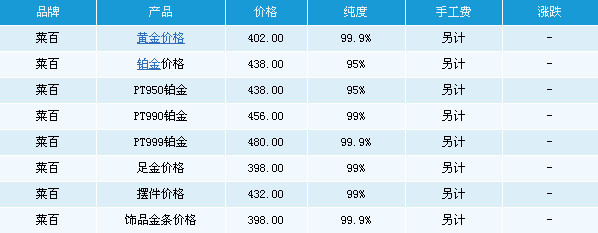 今日最新黄金价格查询今日黄金最新价格实时价格-第1张图片-翡翠网