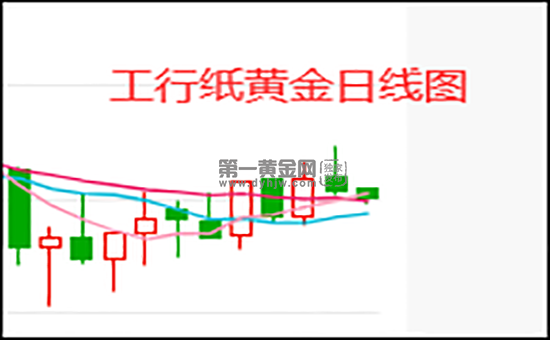 建设银行龙鼎纸黄金价格走势图,建行纸黄金价格走势图 建行纸白银-第1张图片-翡翠网