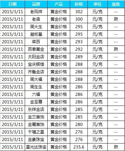 今天的金价是多少钱?,今天的金价是多少?-第1张图片-翡翠网