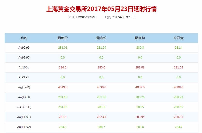 今日铂金价钱回收,今日铂金价钱-第1张图片-翡翠网