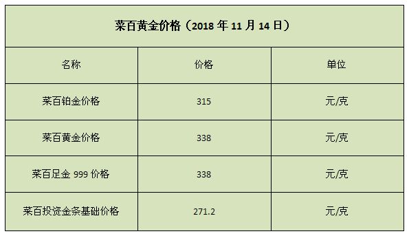 今天金价多少今日黄金价格表-第1张图片-翡翠网