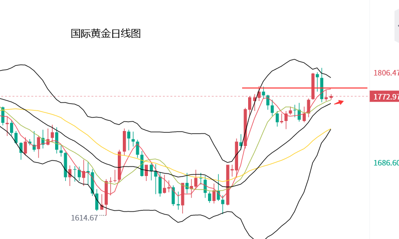 黄金价格走势图分析20年黄金价格走势图分析-第1张图片-翡翠网