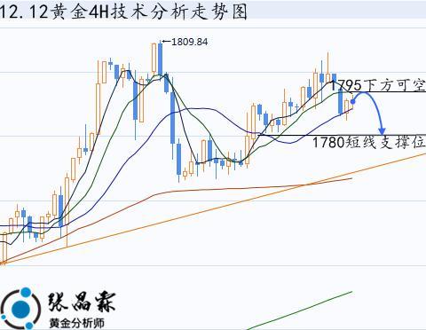 伦敦黄金价格实时走势图最新伦敦黄金价格实时走势图-第1张图片-翡翠网