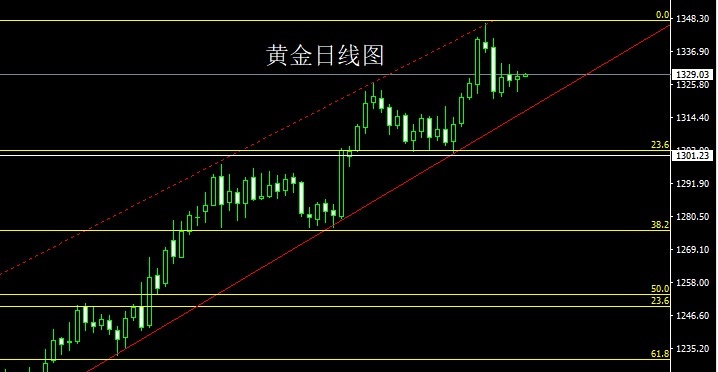 国际黄金行情实时分析国际黄金走势最新分析预测-第1张图片-翡翠网