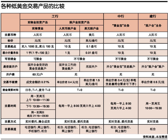 纸黄金价格查询今日纸黄金价格查询-第1张图片-翡翠网