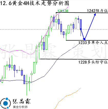 国际黄金行情走势分析图国际黄金行情今日走势分析-第1张图片-翡翠网