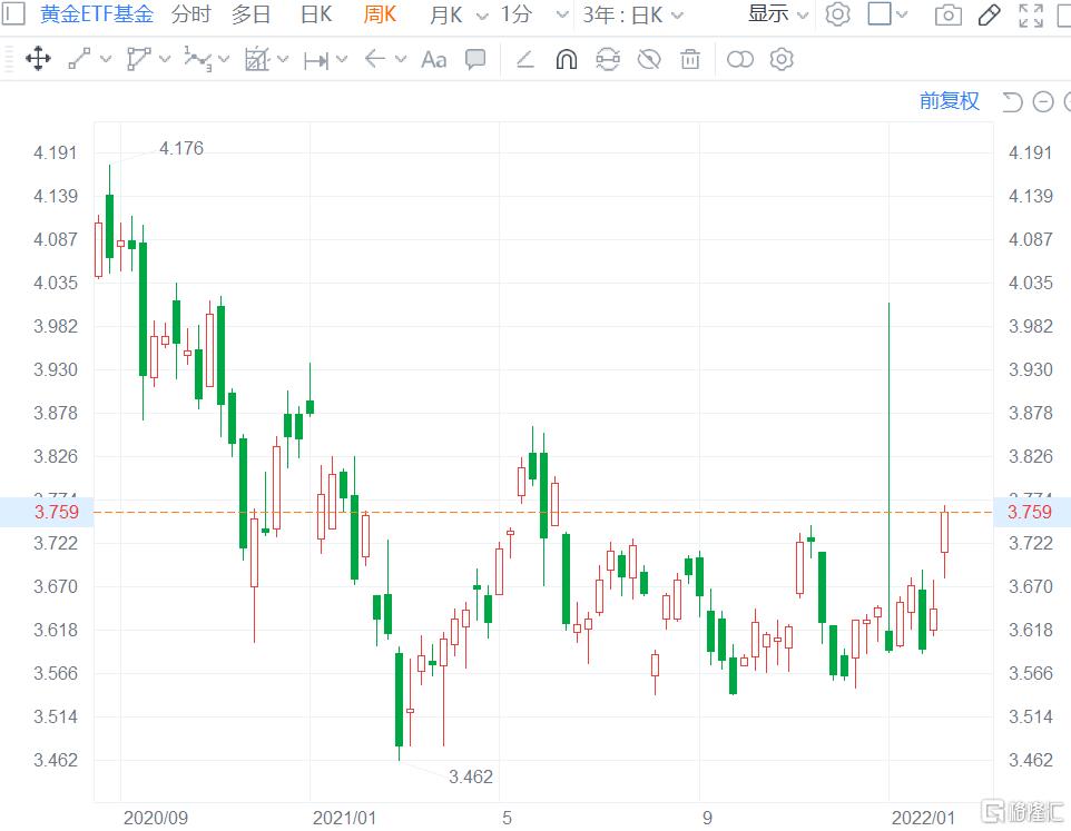 黄金金价走势图今日价格,黄金金价走势图今日价格查询-第2张图片-翡翠网