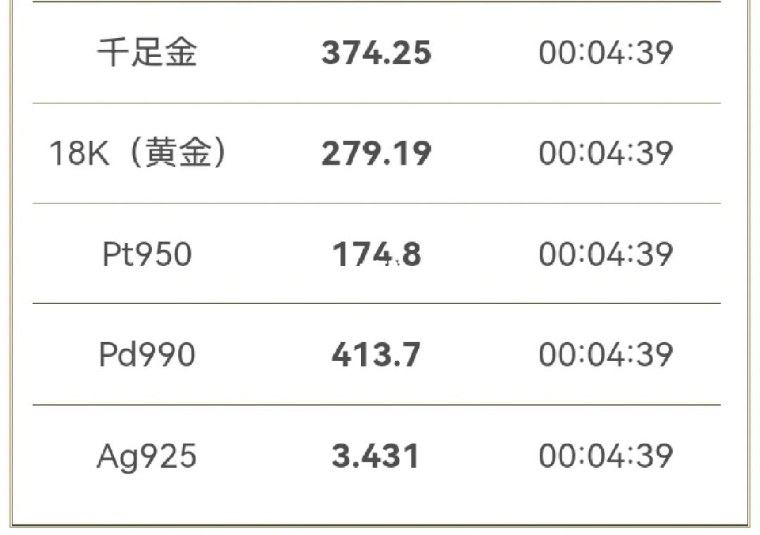 黄金价格回收今日最新价999黄金价格回收今日最新价-第2张图片-翡翠网