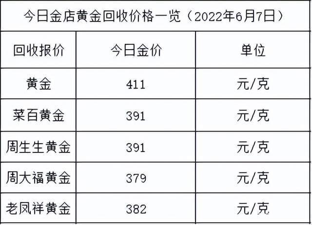 老凤祥千足金9999多少钱一克,老凤祥999足金多少钱一克-第2张图片-翡翠网