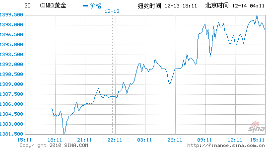 黄金期货实时行情 sina黄金期货实时行情新浪财经-第2张图片-翡翠网