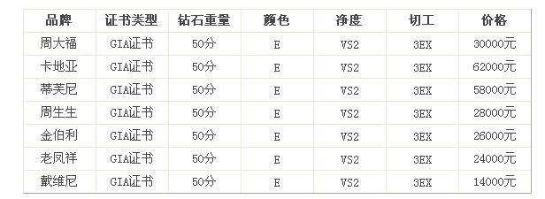 钻石大小价格对照表钻石大小价格对照表图片-第2张图片-翡翠网