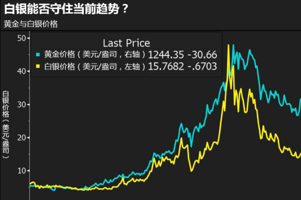 纸白银历史最高价格是什么时候纸白银历史最高价格是多少-第1张图片-翡翠网