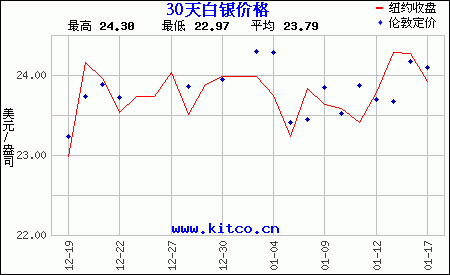 纸白银历史最高价格是什么时候纸白银历史最高价格是多少-第2张图片-翡翠网