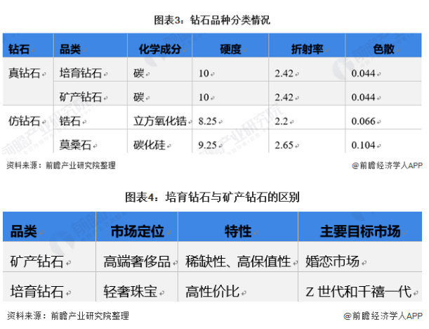 2021年钻石的价格走势图2021年7月钻石的价格走势图-第1张图片-翡翠网