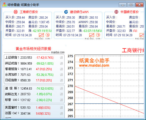 中行纸黄金实时价格走势图,中行纸黄金实时报价-第1张图片-翡翠网