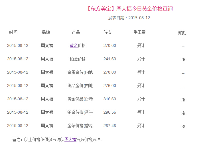 二手黄金多少钱一克回收2020今天价格二手黄金多少钱一克回收2020今天-第1张图片-翡翠网