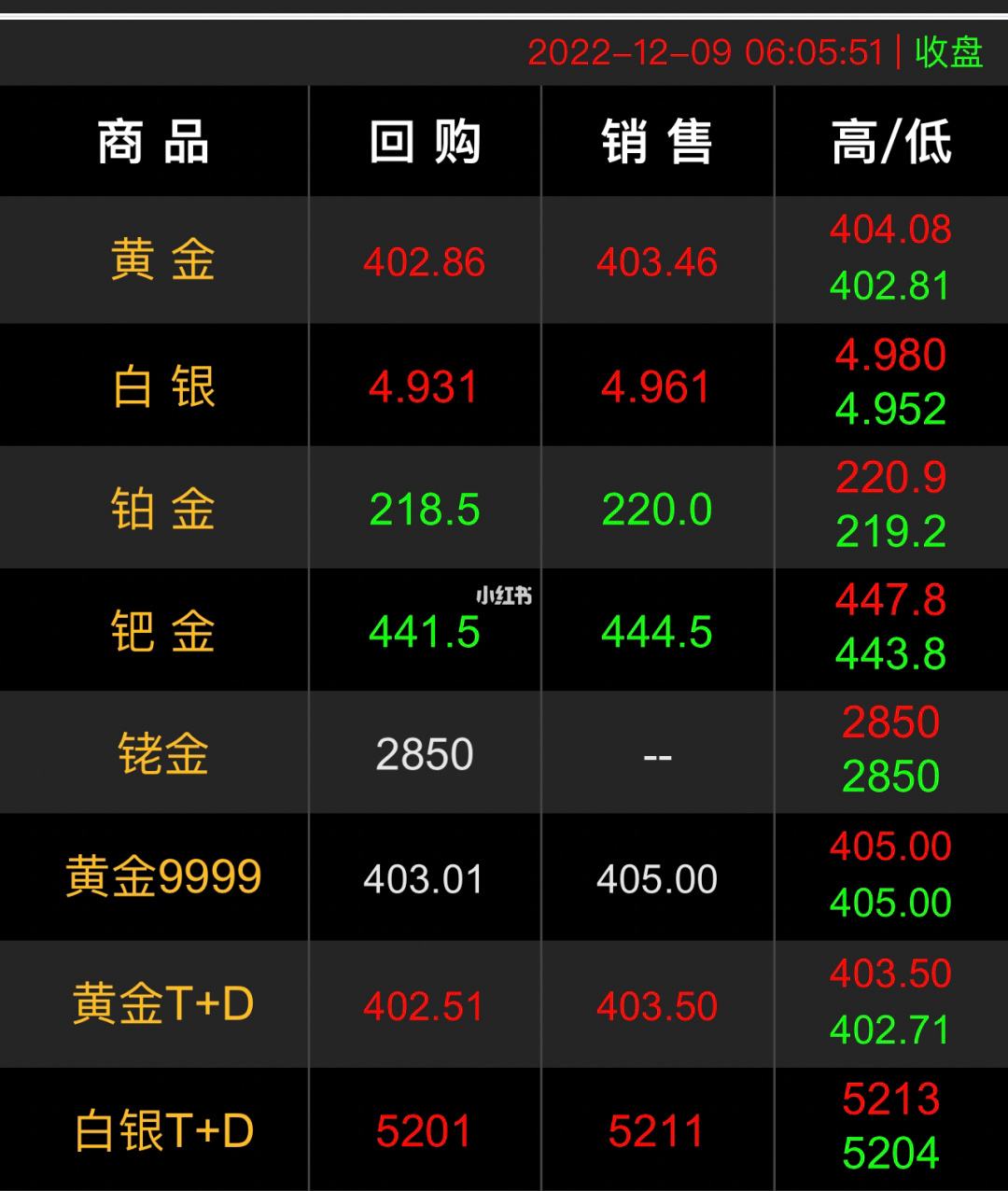 黄金价格今日回收价,黄金价格今日回收价格查询-第1张图片-翡翠网