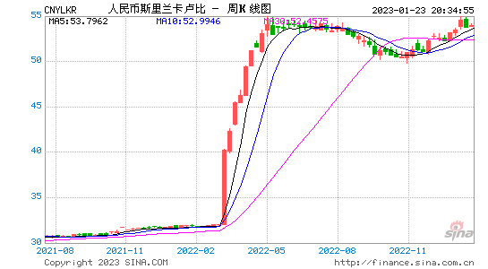 纸铂金价格走势图今日最新纸铂金价格走势图今日-第1张图片-翡翠网