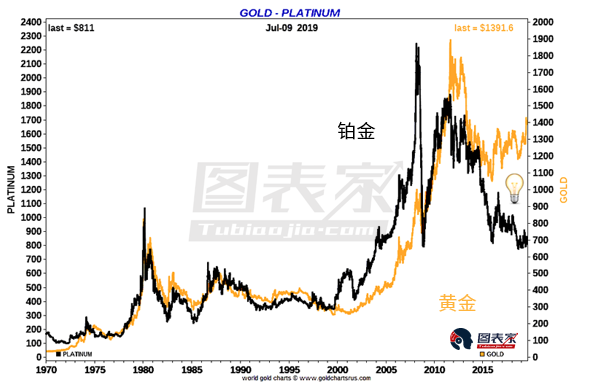 纸铂金价格走势图今日最新纸铂金价格走势图今日-第2张图片-翡翠网