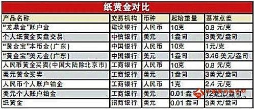 纸黄金交易时间表,纸黄金交易时间表最新-第1张图片-翡翠网