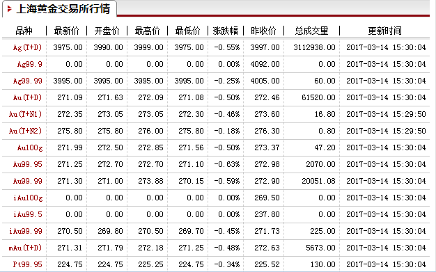 中国金条价格今天多少一克金条价格今天多少一克 菜百-第1张图片-翡翠网