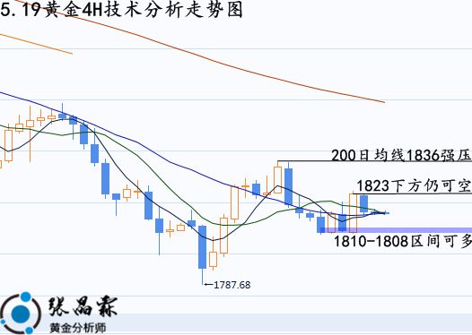 黄金走势黄金走势图近十年-第1张图片-翡翠网