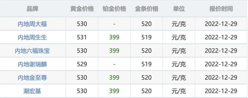 金条价格今天回收价格查询金条回收价格查询今日多少钱一克-第1张图片-翡翠网