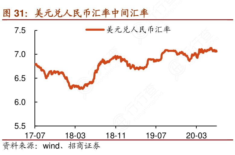 关于美元兑人民币汇率k线图的信息-第1张图片-翡翠网